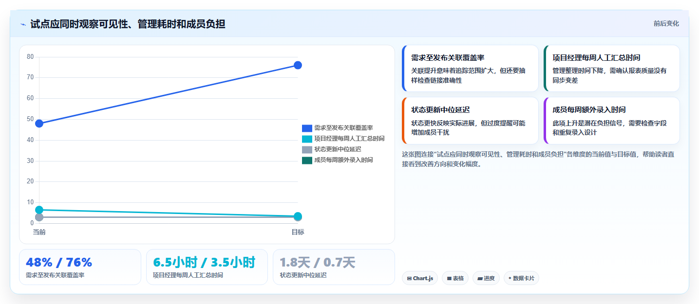 项目经理必看:2026年最热门的5款开发管理工具有哪些全面盘点