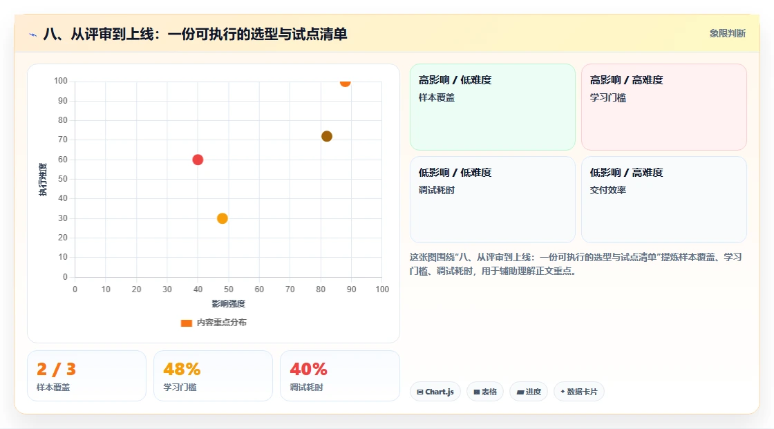 八、从评审到上线:一份可执行的选型与试点清单