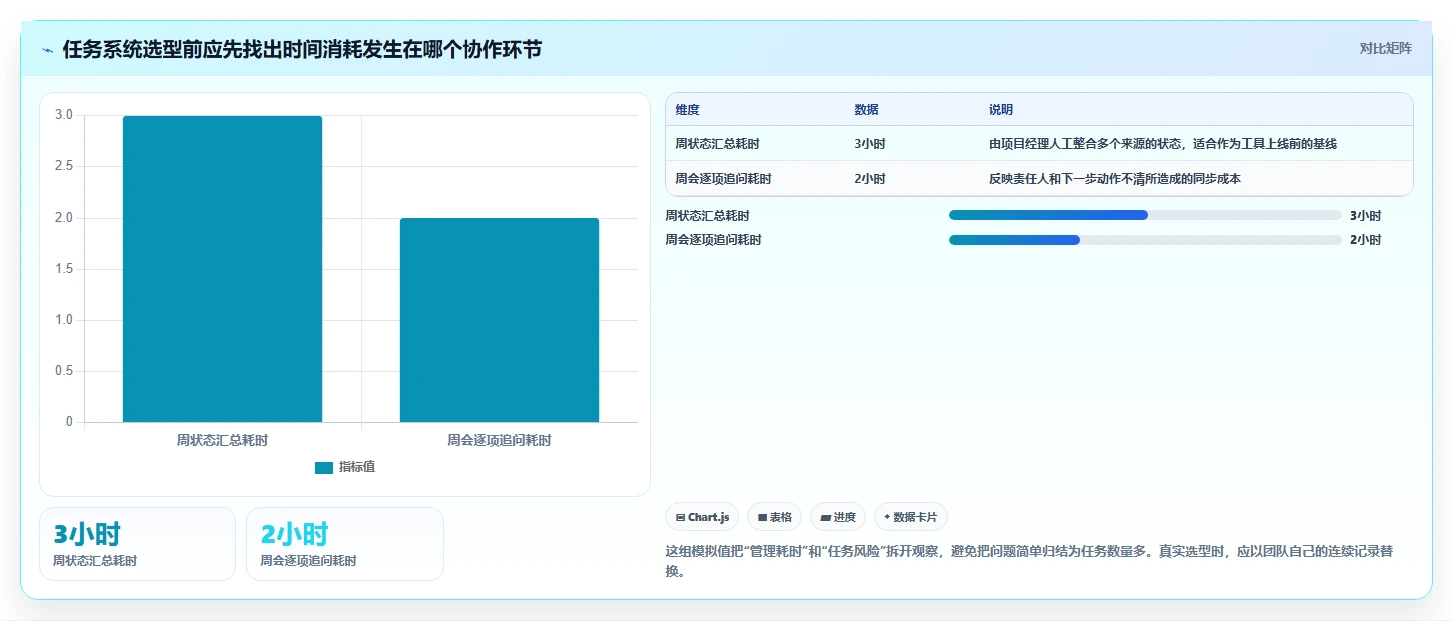 项目经理必看：2026年最受欢迎的7大任务管理系统工具盘点