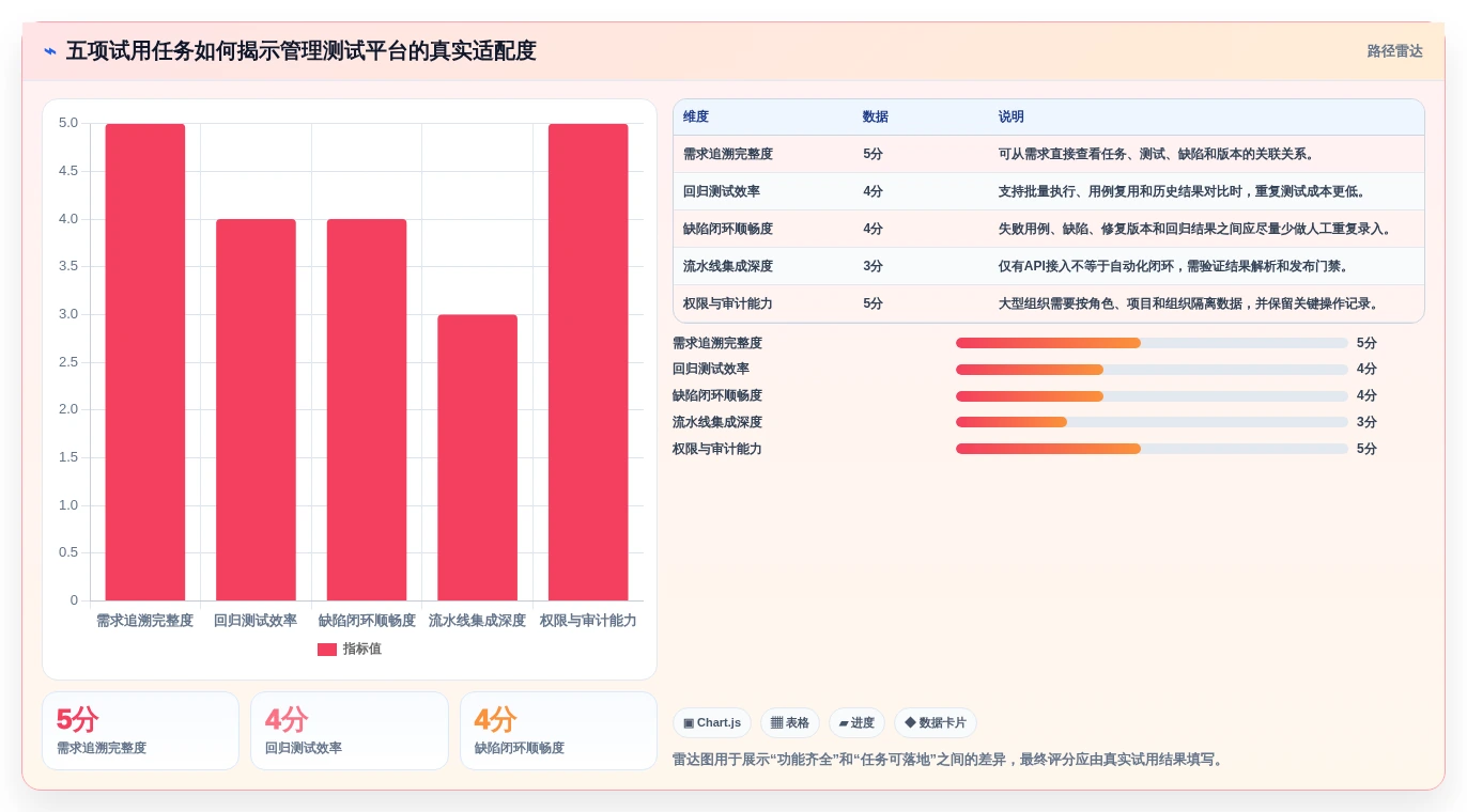 解锁高效研发:2026年最值得投资的6款管理测试工具推荐