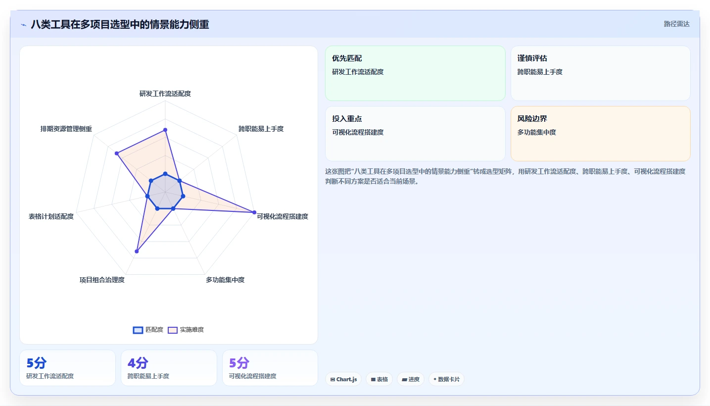 项目经理必读：2026年度8款多个项目管理软件工具对比指南