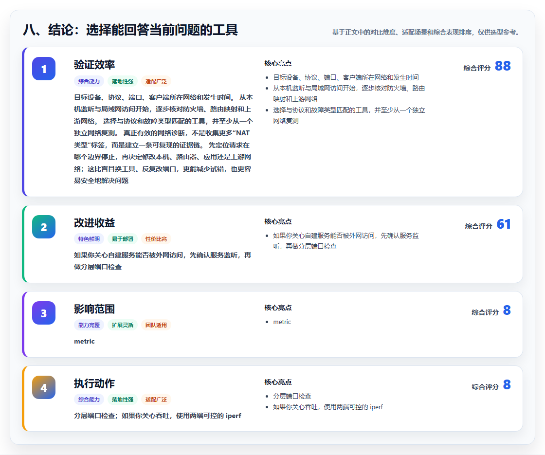 八、结论:选择能回答当前问题的工具