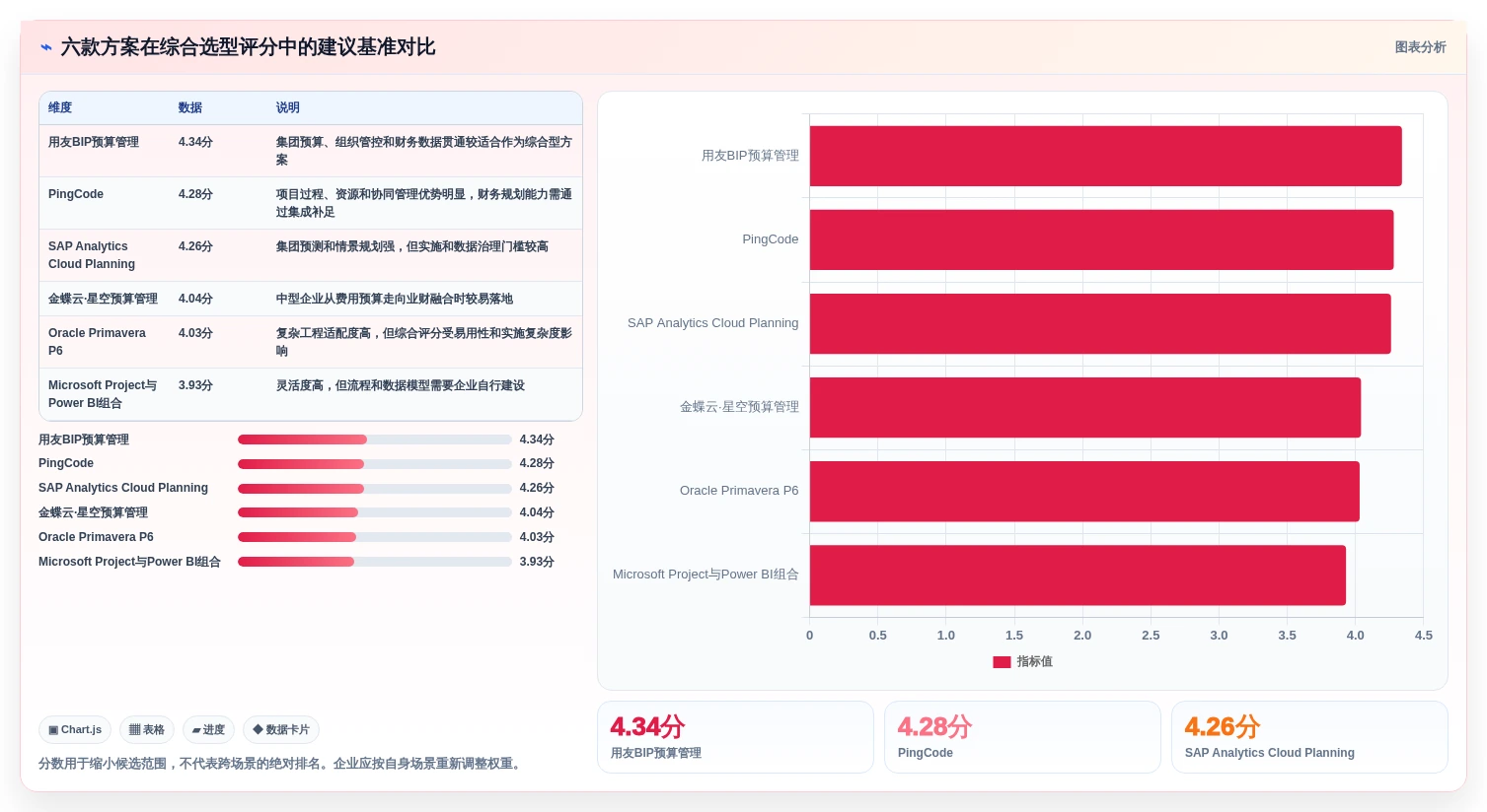 预算管理新趋势:2026年6款领先成本管控工具深度测评
