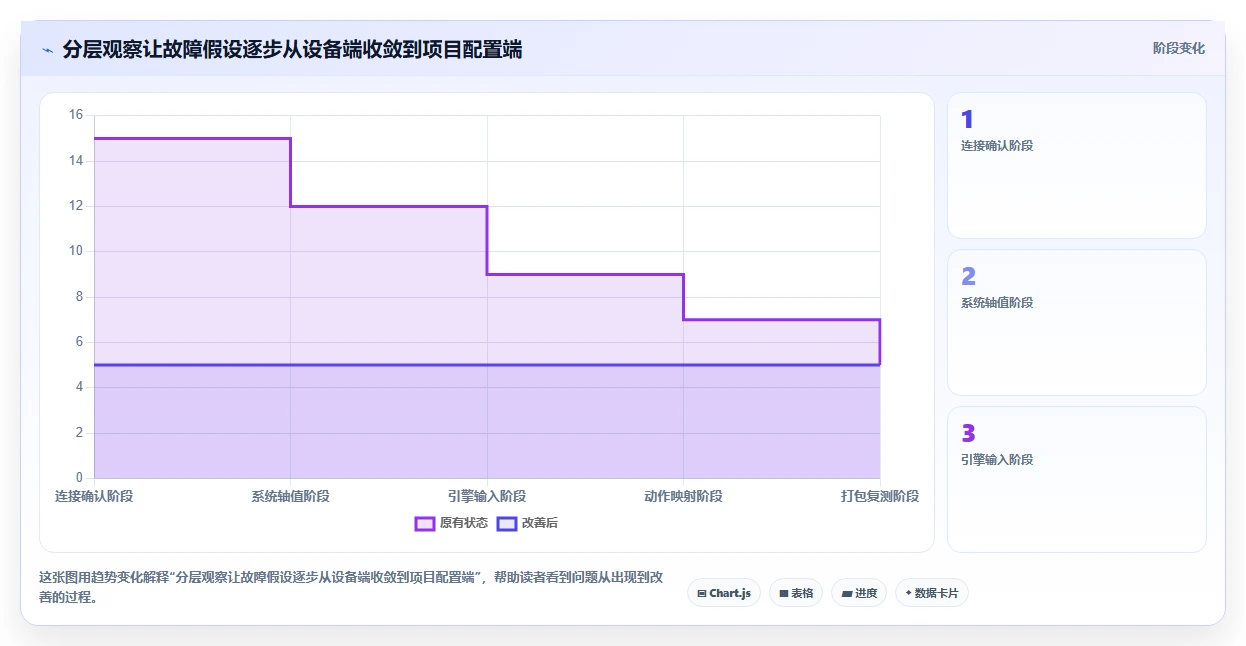 选择合适的手柄测试软件:2026年游戏开发者必读指南