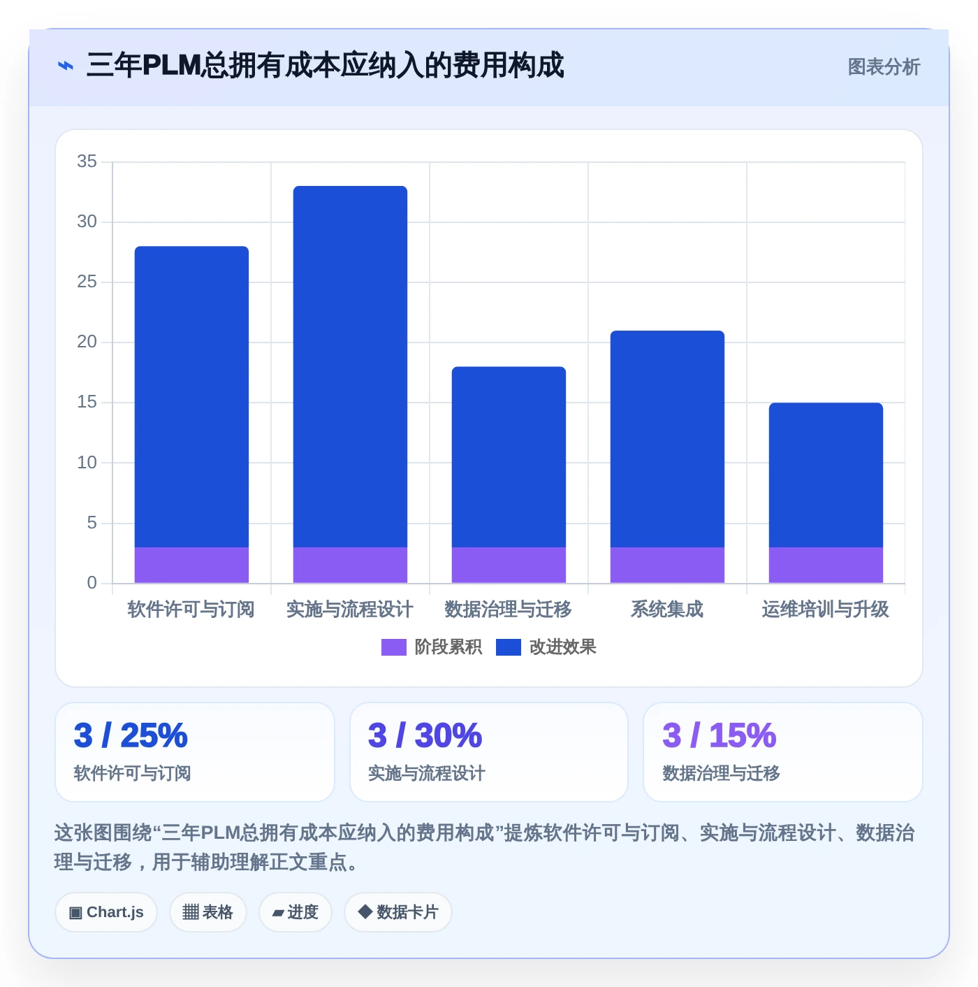 提升效率的秘密武器:2026年最值得投资的5大梅特勒plm项目管理系统