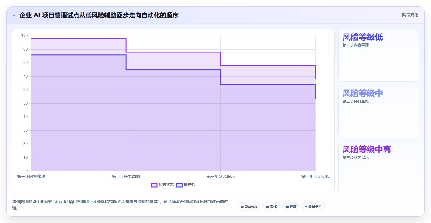 2026年8款AI项目管理工具评测：企业级选型指南