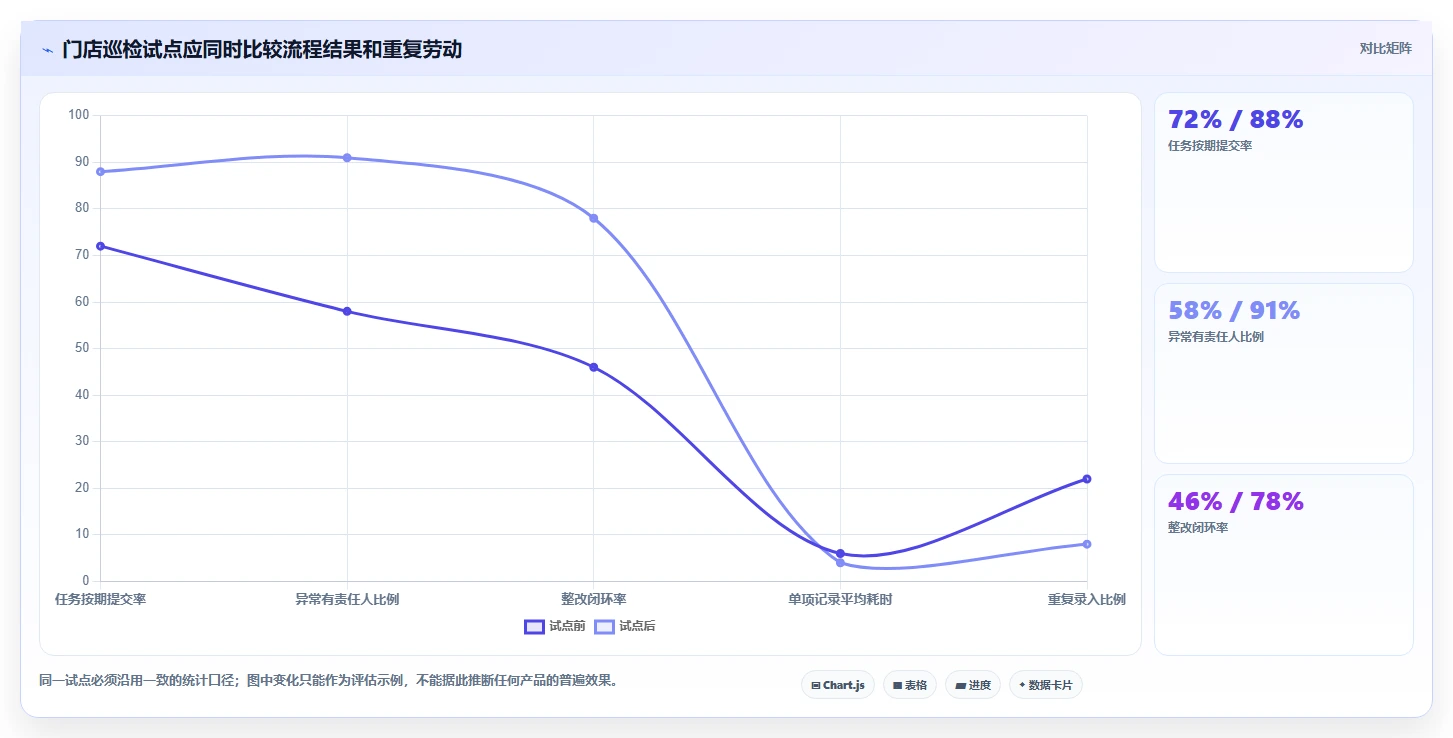 选对工具事半功倍:2026年oppo协同软件选型指南与7款热门产品分析