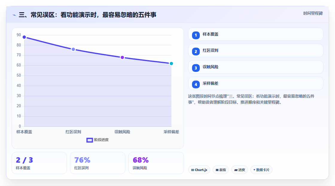 三、常见误区:看功能演示时,最容易忽略的五件事