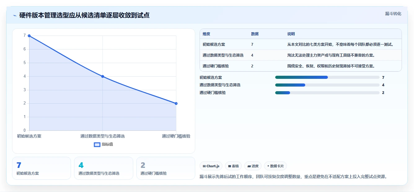 如何选择最适合你的硬件版本管理工具?2026年度7款顶级工具对比