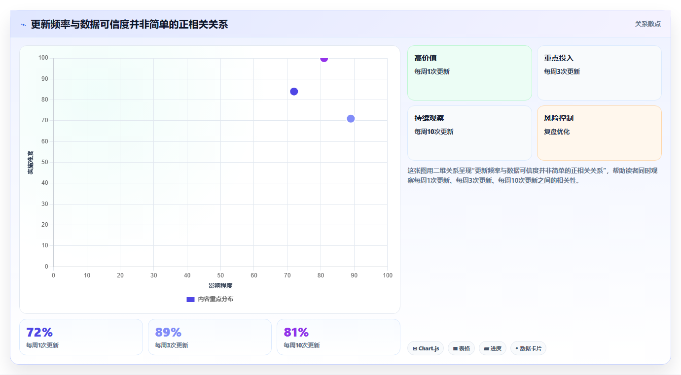 2026年项目管理利器：6款最佳燃尽图在线工具深度对比