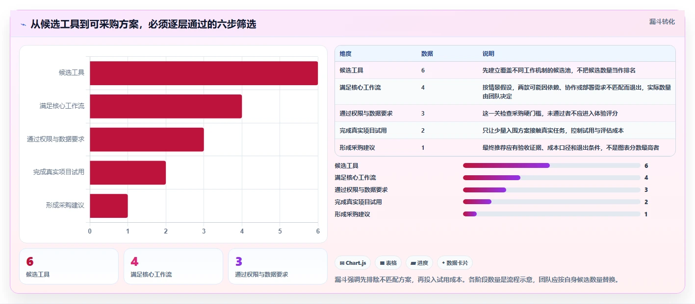 2026年项目管理利器：6大排期表工具全面对比