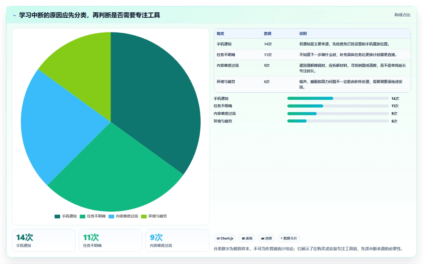 提升学习效率:2026年值得关注的6大学习类管理软件推荐