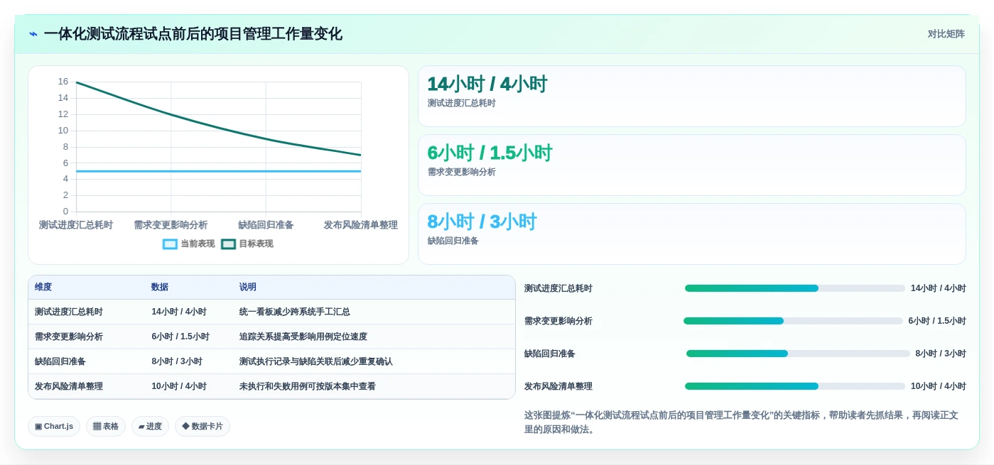 项目经理必读:2026年度7大系统测试用例设计工具对比与推荐