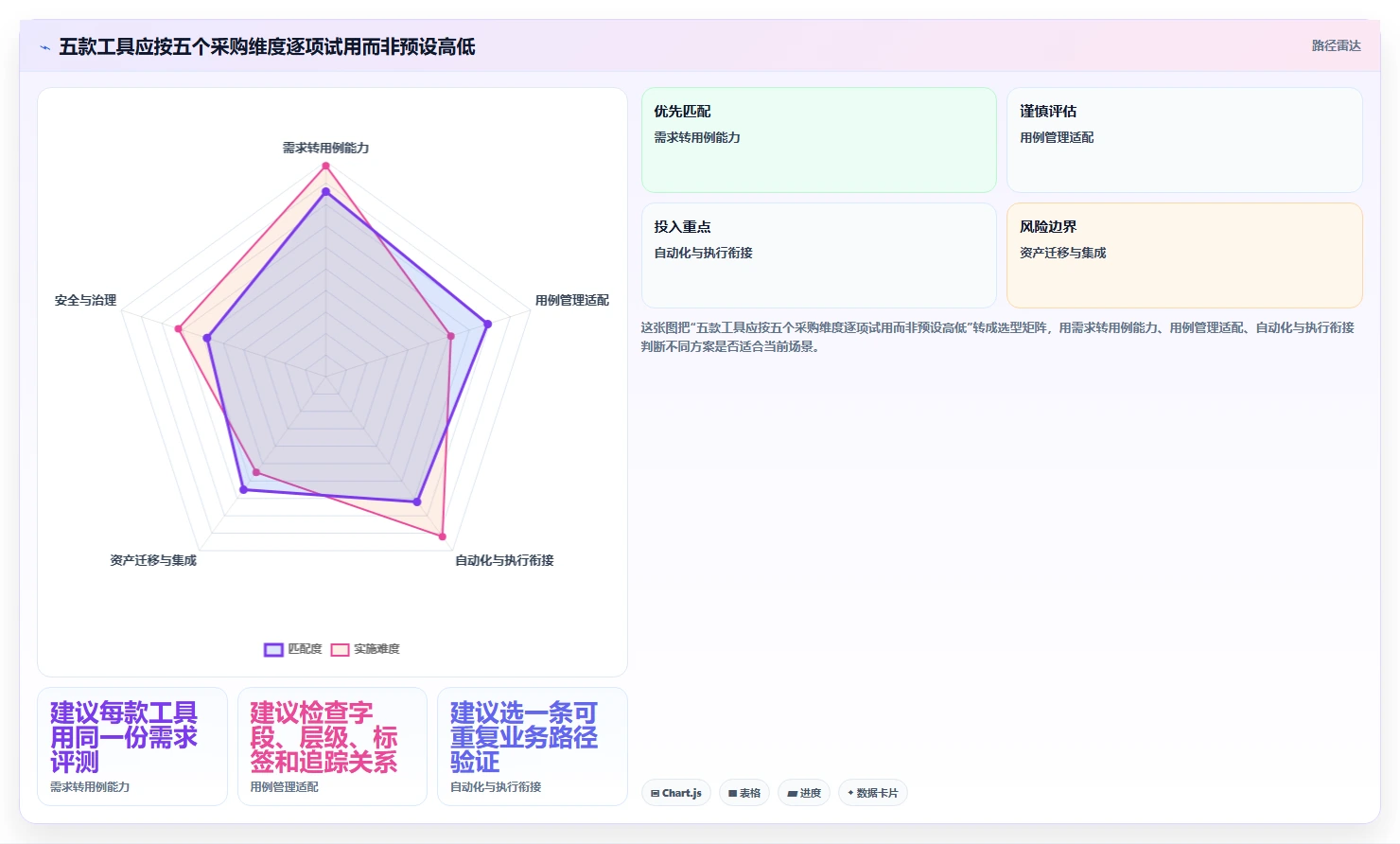 效率提升秘籍:2026年最值得投资的5款测试案例生成工具