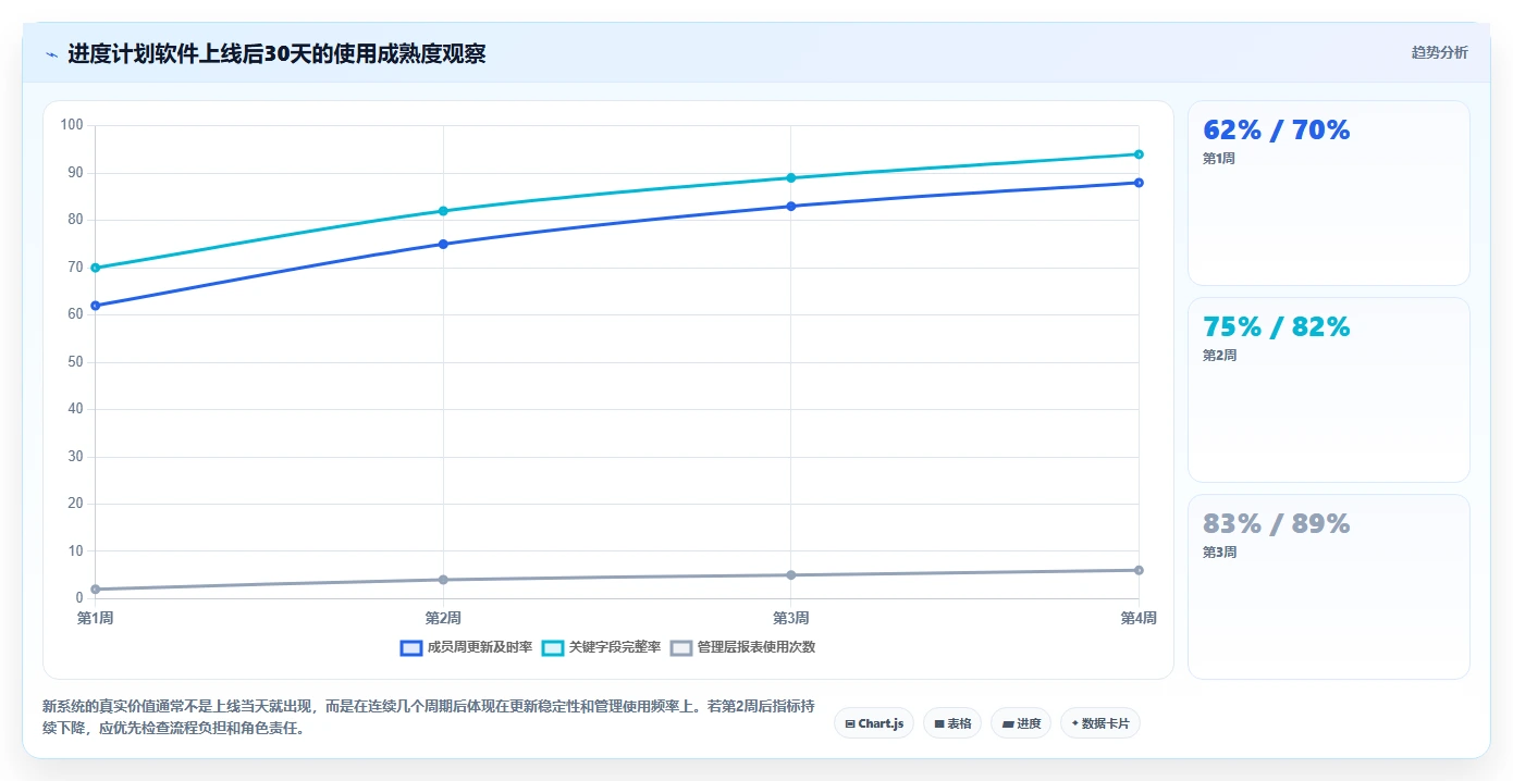 2026年进度计划软件官网选型指南:6款顶级工具全面评测