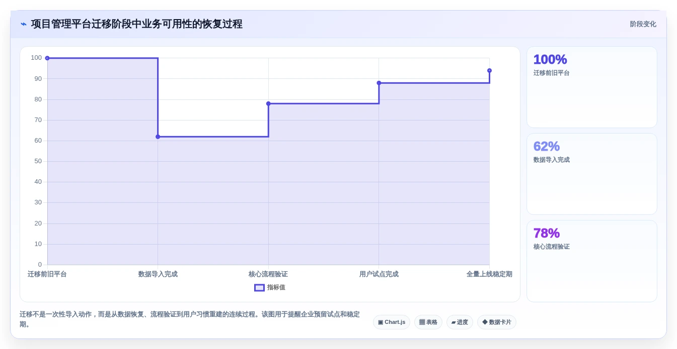 远程团队必备:2026年6大热门团队待办软件功能深度解析