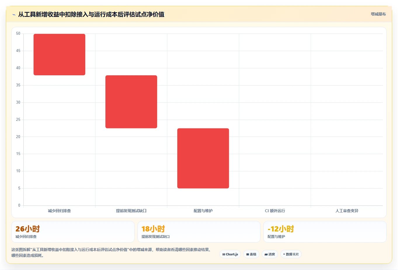提升代码质量必备:2026年7大白盒测试工具对比分析