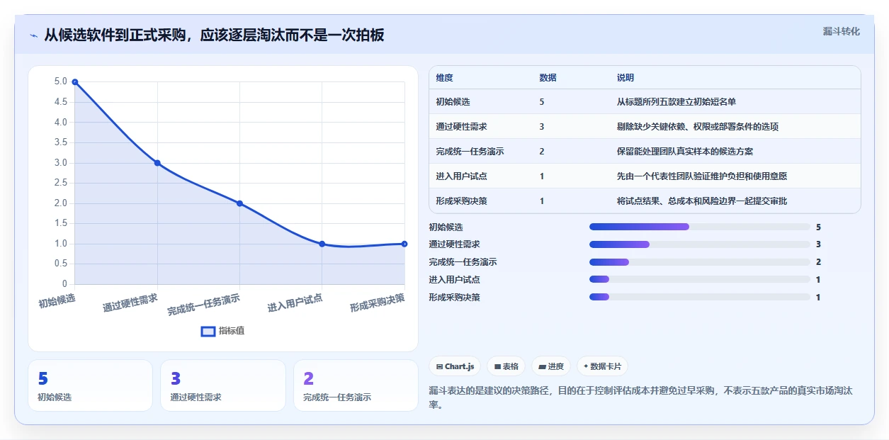 提升效率必备：2026年最值得投资的5大进度计划横道图软件推荐