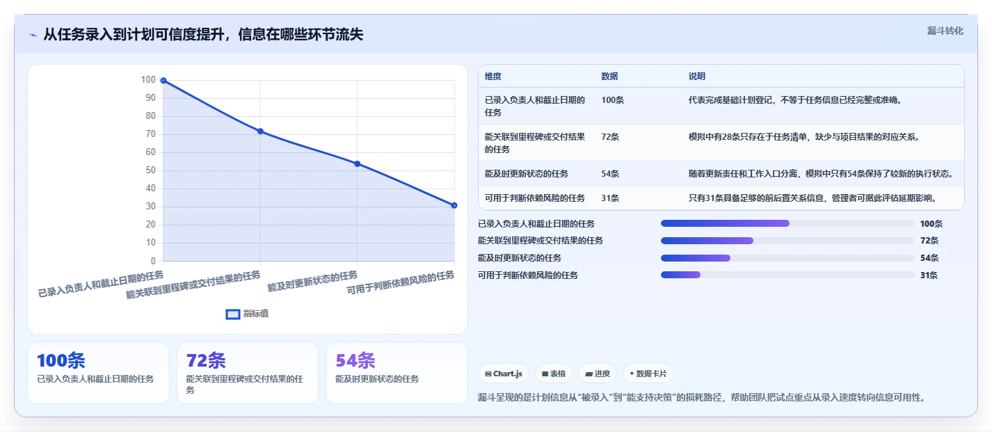项目经理必看:2026年最受欢迎的5大计划管理软件哪个好对比分析