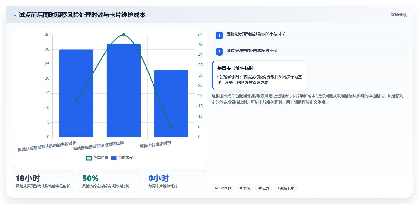 研发团队必备：2026年最受欢迎的5款项目进度卡片推荐