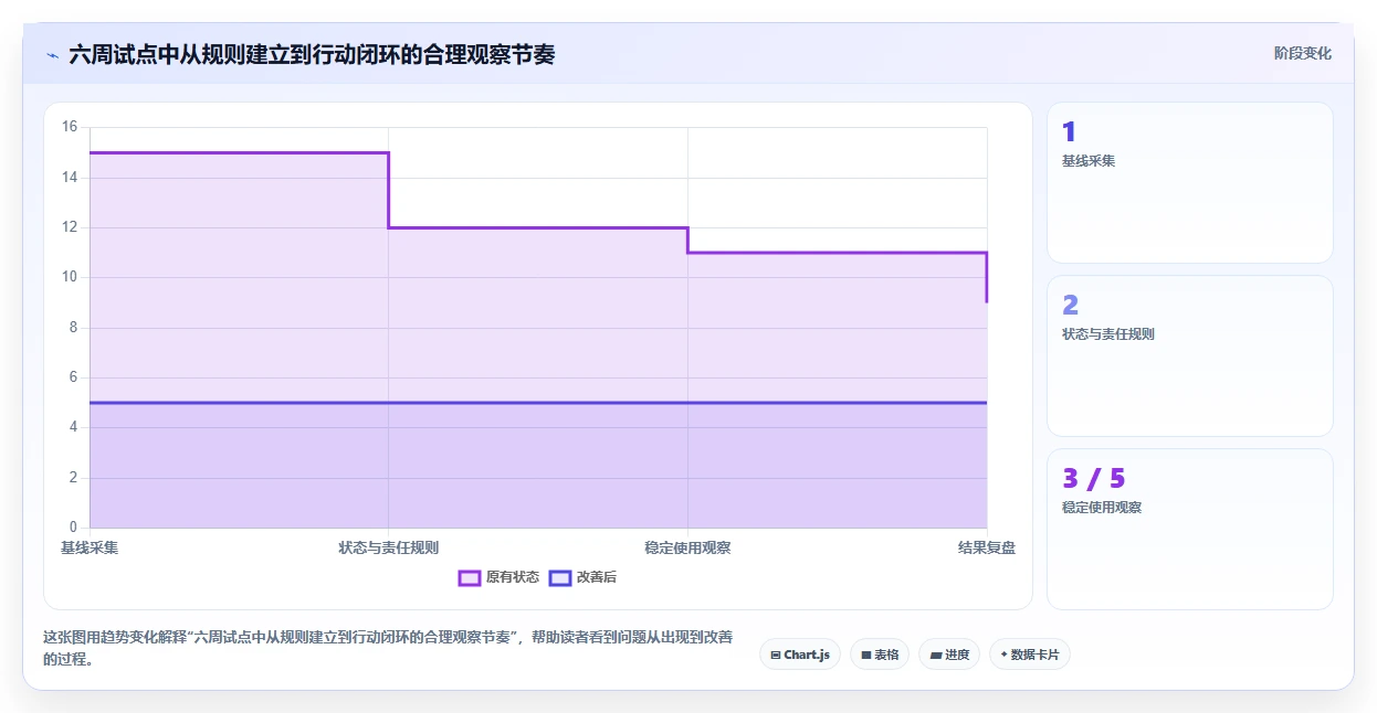 2026年最佳进度记录软件盘点:6款提升团队效率的顶级工具