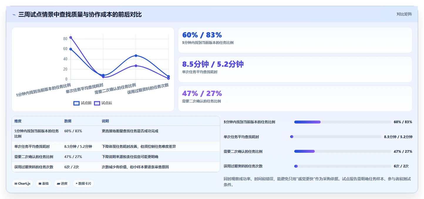 研发管理进阶:2026年7大产品资料库软件工具推荐及应用场景分析