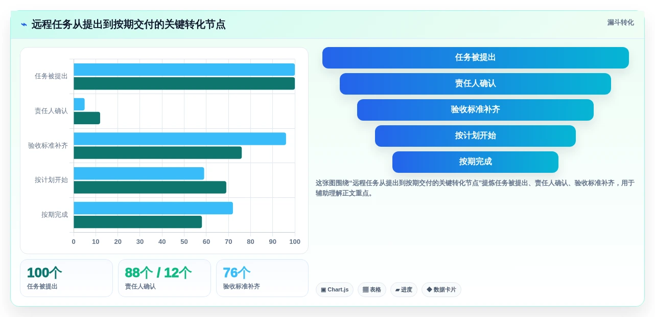 远程办公新标准:2026年最受欢迎的5大日常工作安排软件