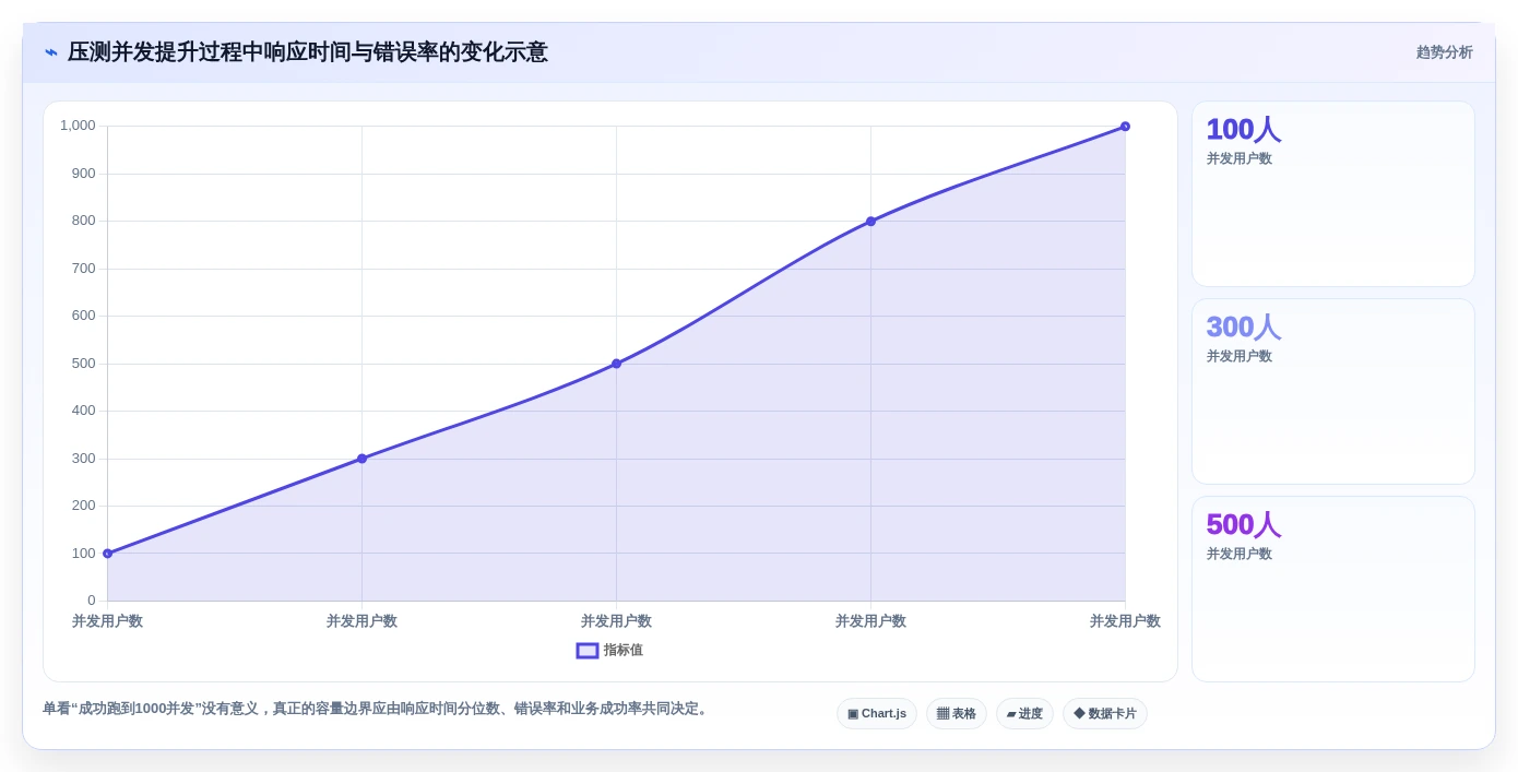 项目效率翻倍!2026年最值得投资的5款测试工具平台
