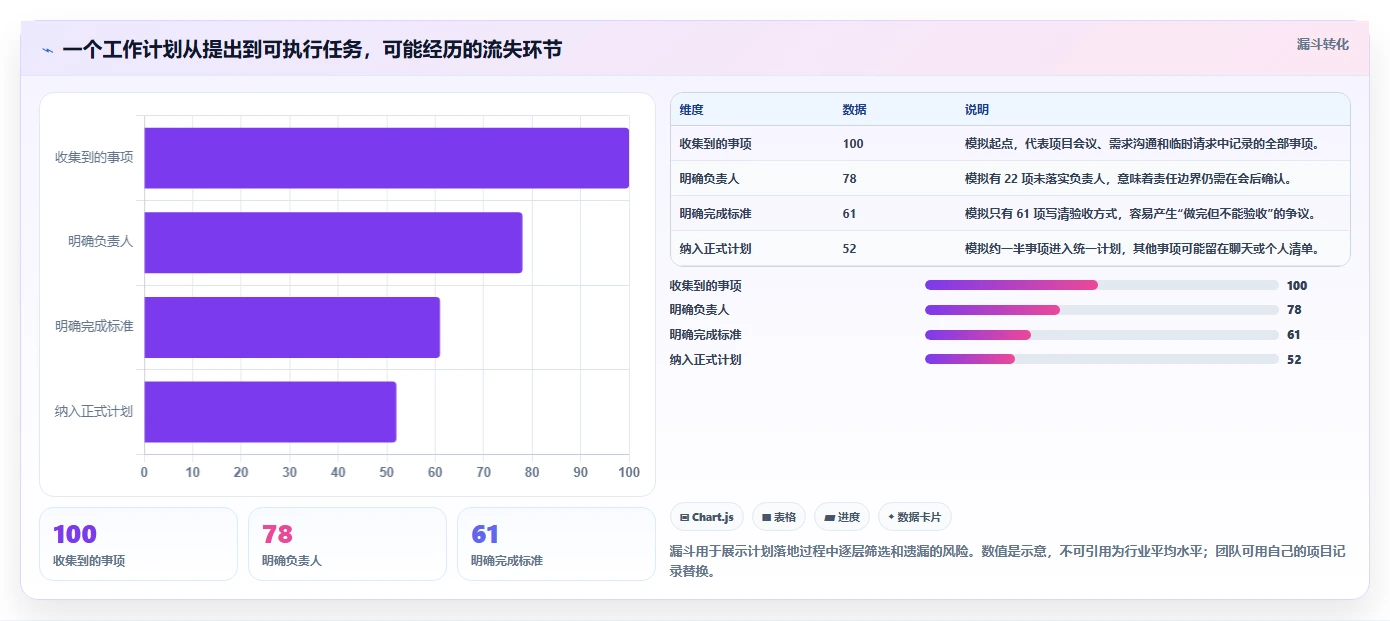 项目管理新趋势:2026年最受欢迎的5大工作计划怎么管理工具盘点
