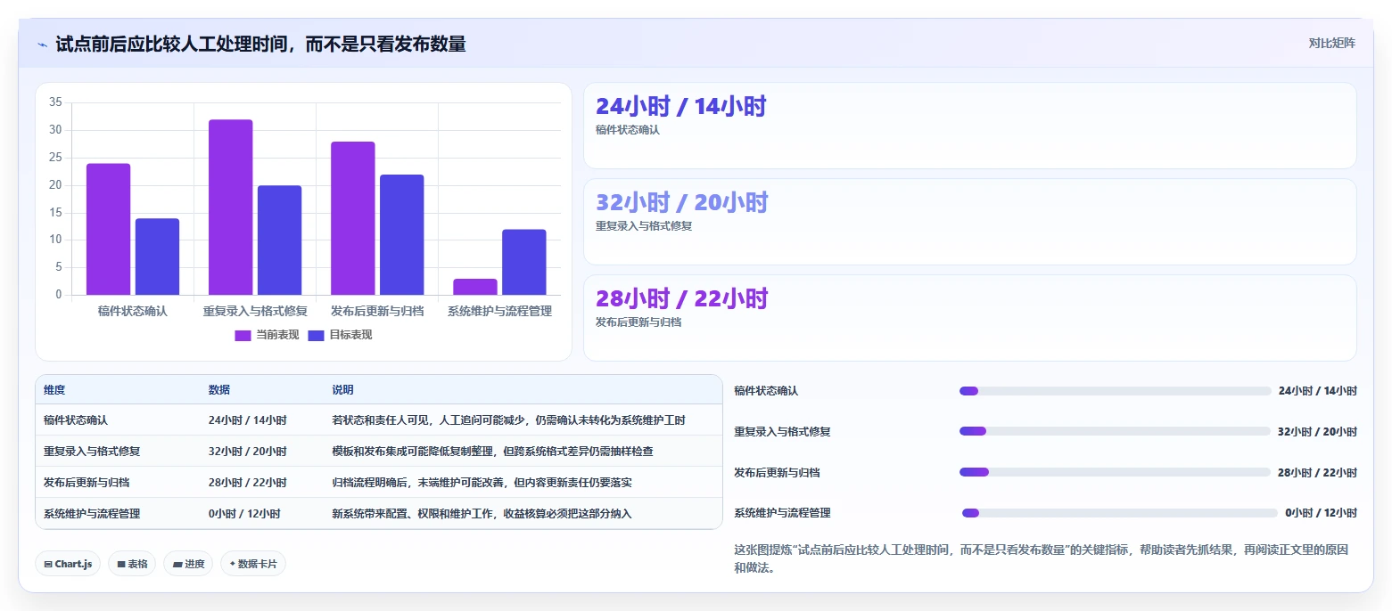 提升内容效率:2026年6款优秀有那些公司是使用文章管理系统工具对比