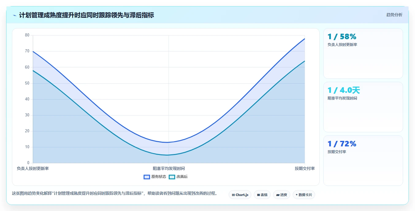 2026年效率革命：6款顶级计划制定系统全面对比