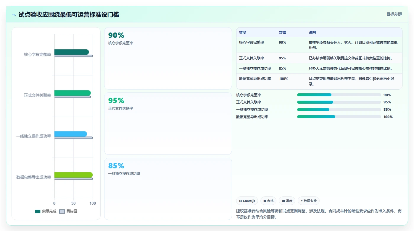 如何选择最适合你的项目前期手续管理软件？2026年7大热门工具对比