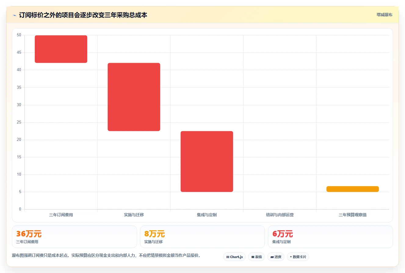 2026年研发项目管理软件选型指南：7款主流工具价格与能力对比