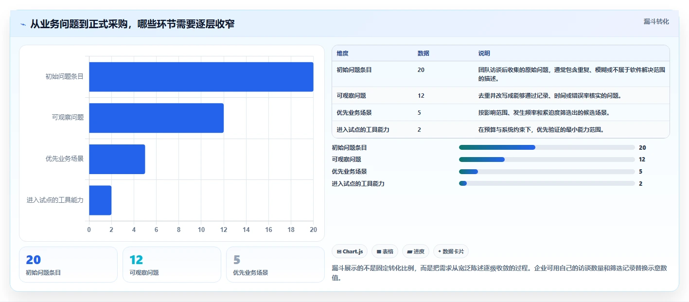 saas系统工具选型指南：2026 年必备的 6 大工具