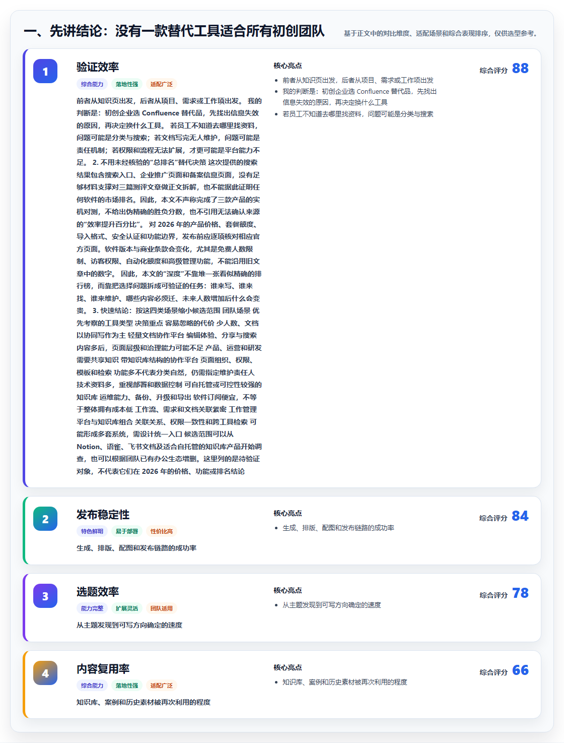 初创企业用的 Confluence 替代软件哪家专业？2026年深度测评解析