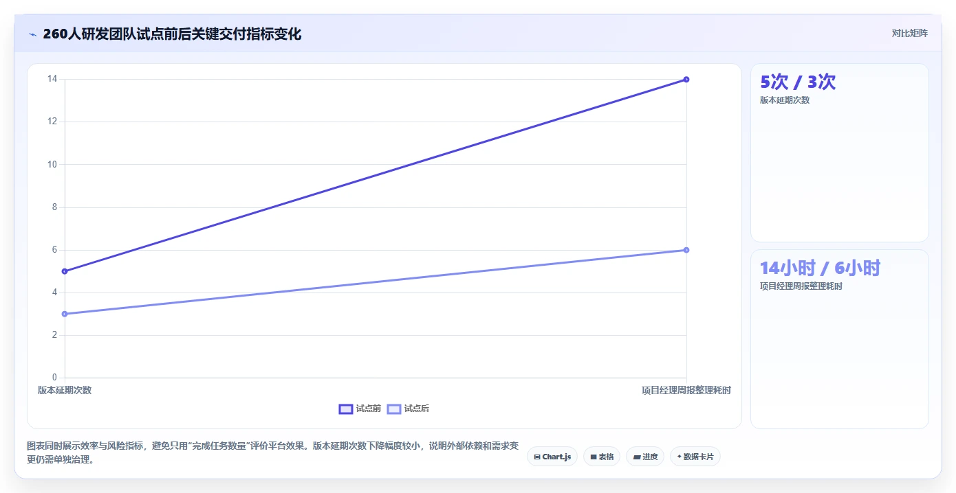 2026年软件巨头都在用的5大项目管理工具:你的团队选对了吗?
