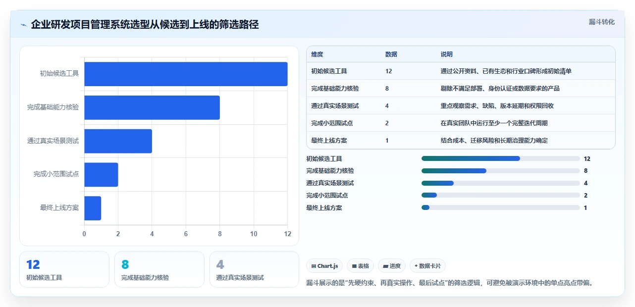 2026年软件研发项目管理系统大比拼:6款顶级工具助力效率提升