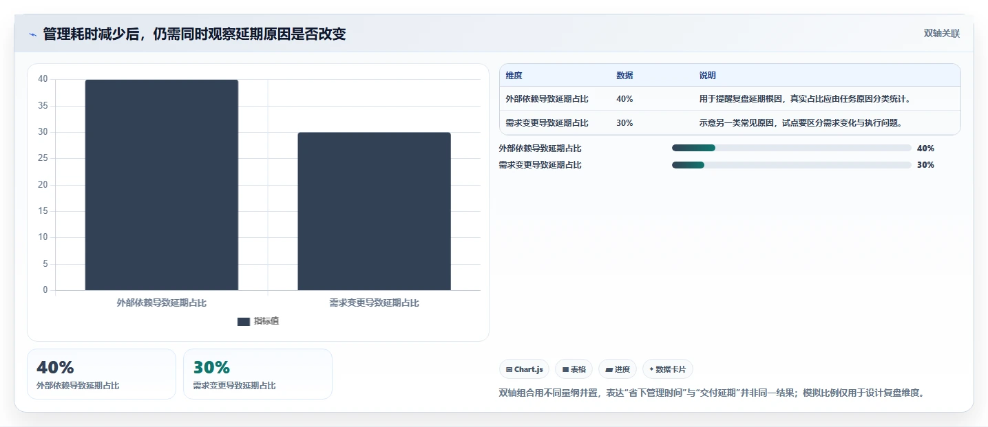 2026年企业项目任务系统选型指南:8款主流工具10项核心能力对比