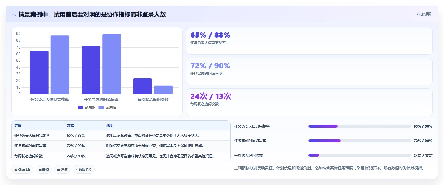 如何选择适合你的日常项目管理工具？2026年最新选型指南