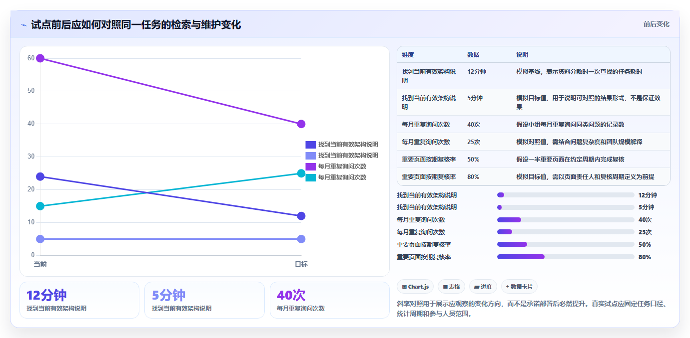 企业协作新选择:2026年Confluence好用吗工具选型攻略及6款推荐