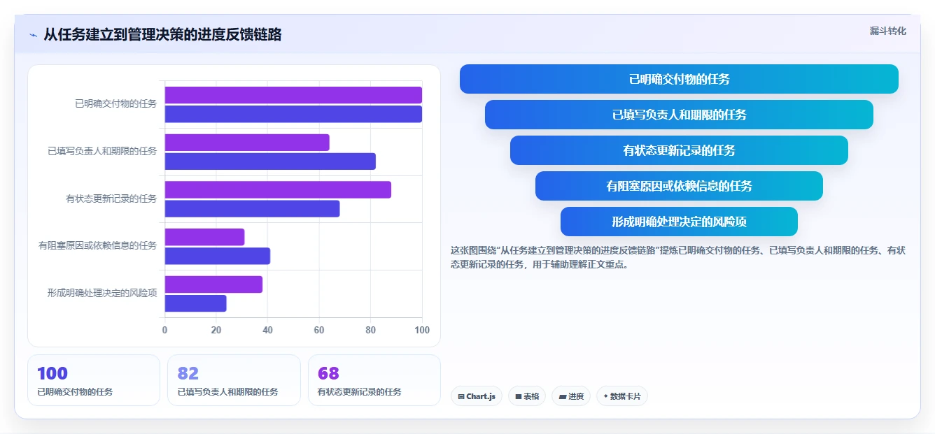 提升团队协作:2026年不可错过的5款进度跟踪工具推荐