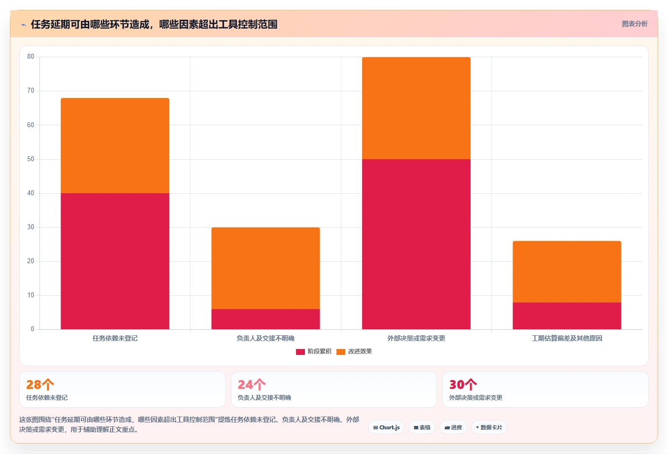 项目管理新趋势:2026年最受欢迎的7大在线进度工具盘点