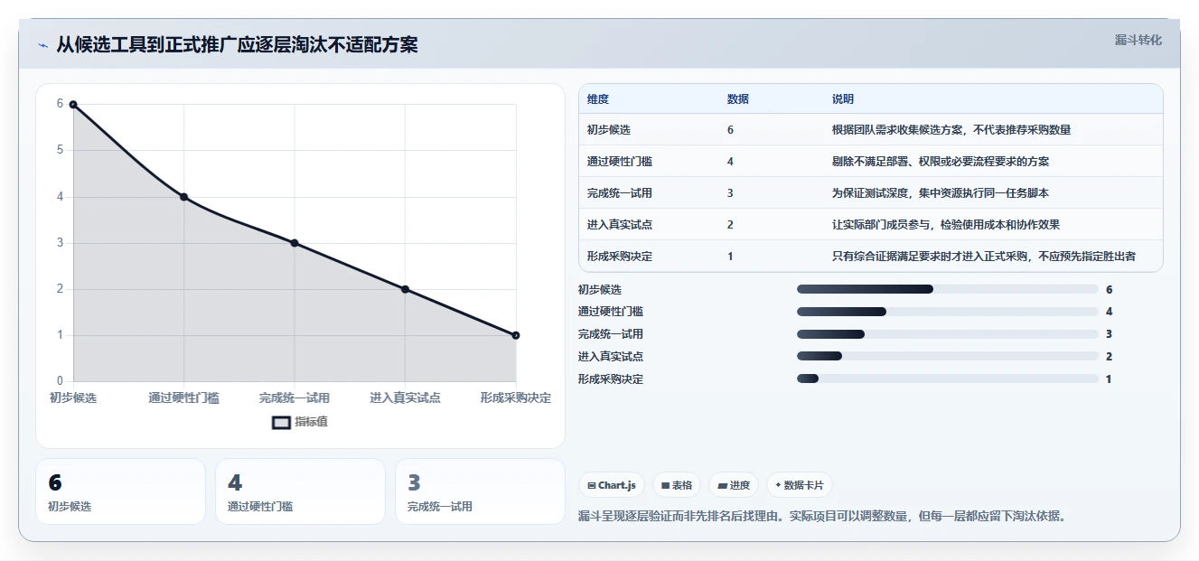 跨部门协作项目管理软件哪个好用？2026实测对比与选型建议