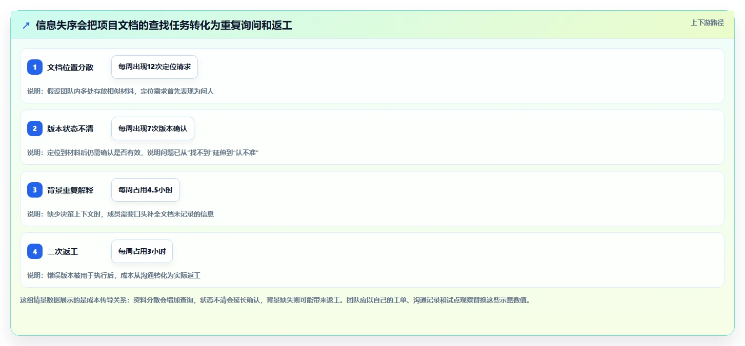 选对工具事半功倍:2026年微文档项目文档管理软件选型指南