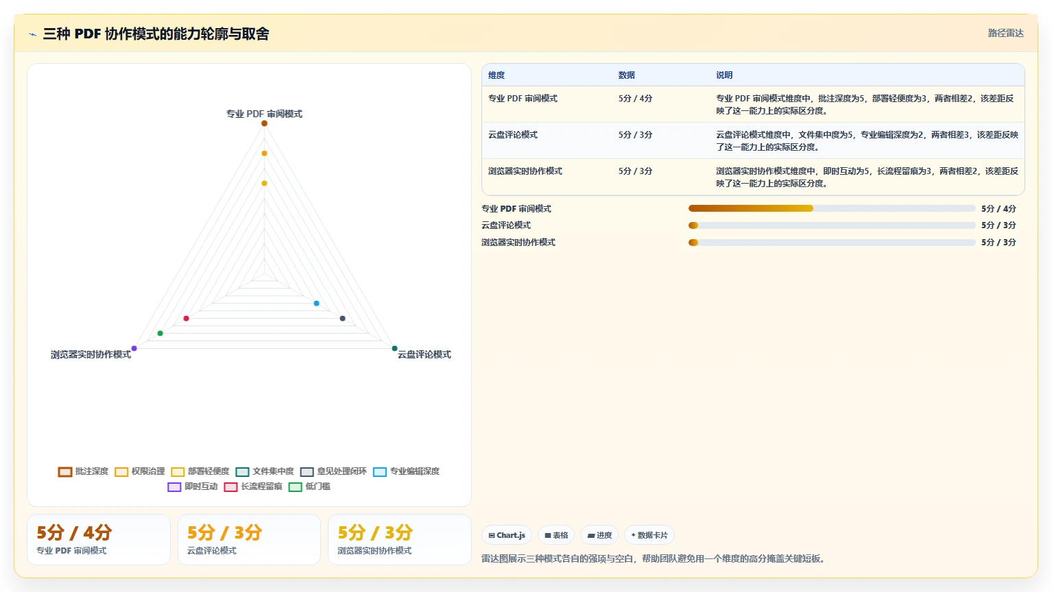 提升团队协作效率:2026年值得关注的5大协同PDF在线标注工具推荐