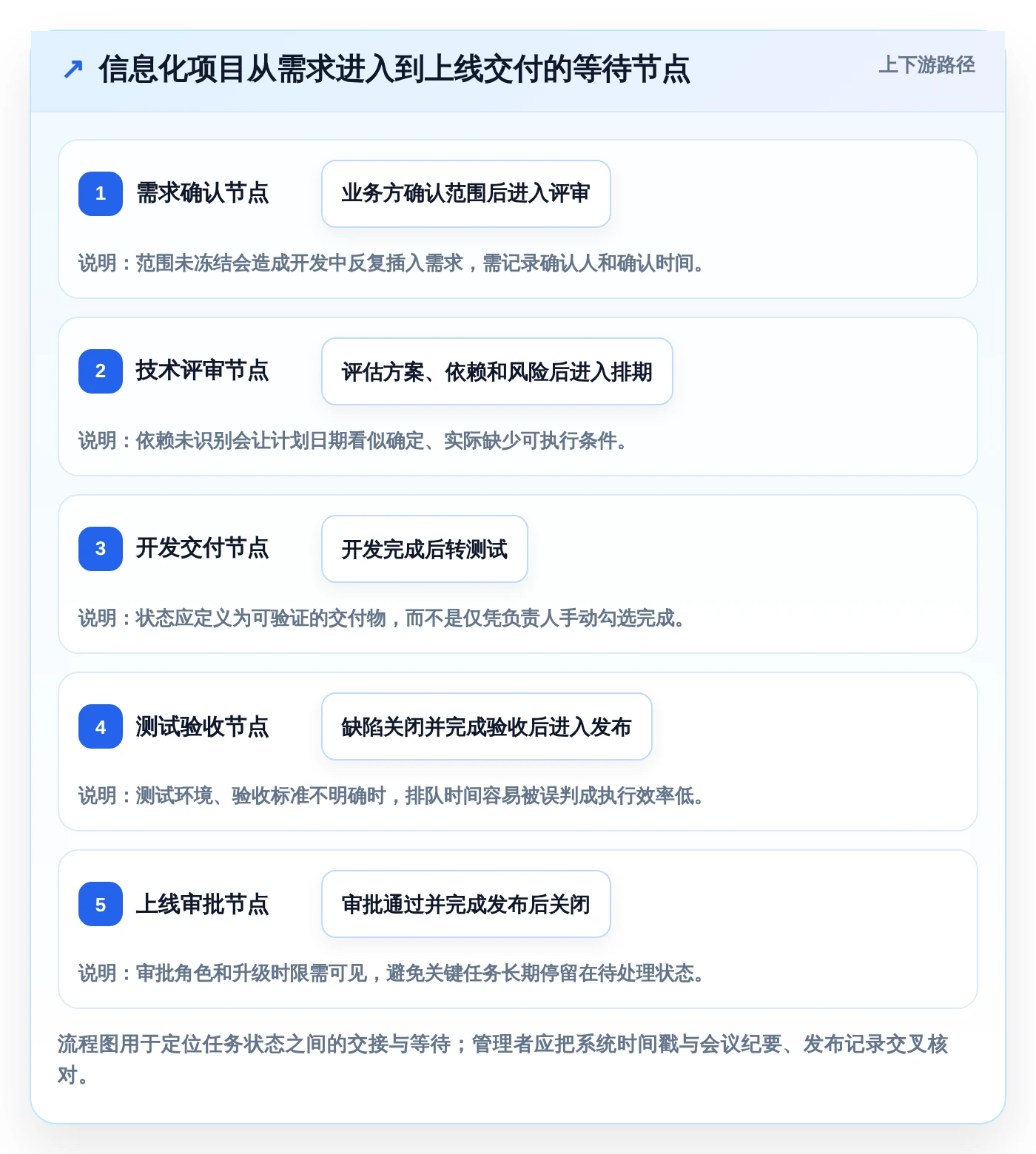 2026年信息化项目管理软件大比拼:6款顶级工具助你提升效率