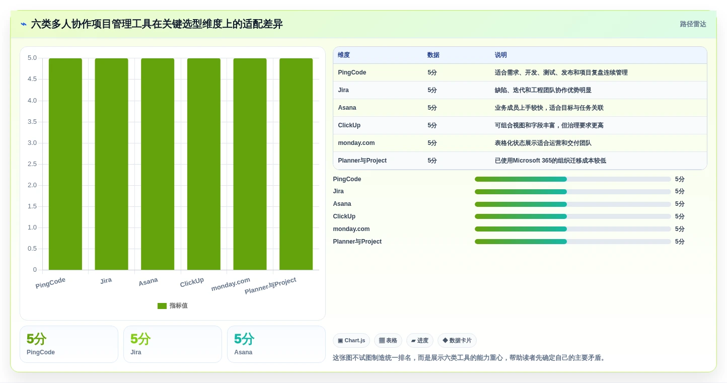 提升团队生产力：2026年最受欢迎的6大多人协作项目管理工具推荐