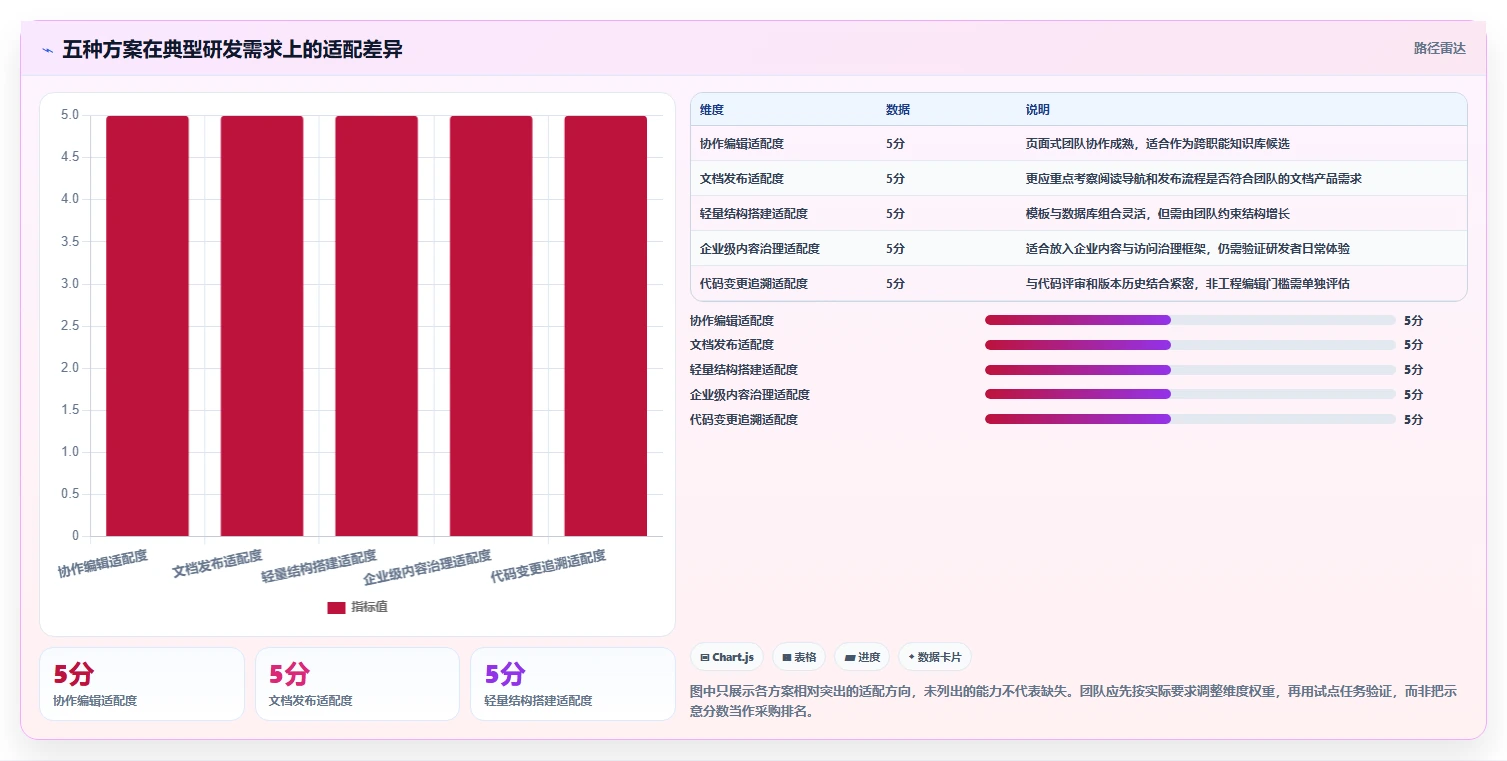 研发团队必看：2026年最值得投资的5款技术资料管理系统