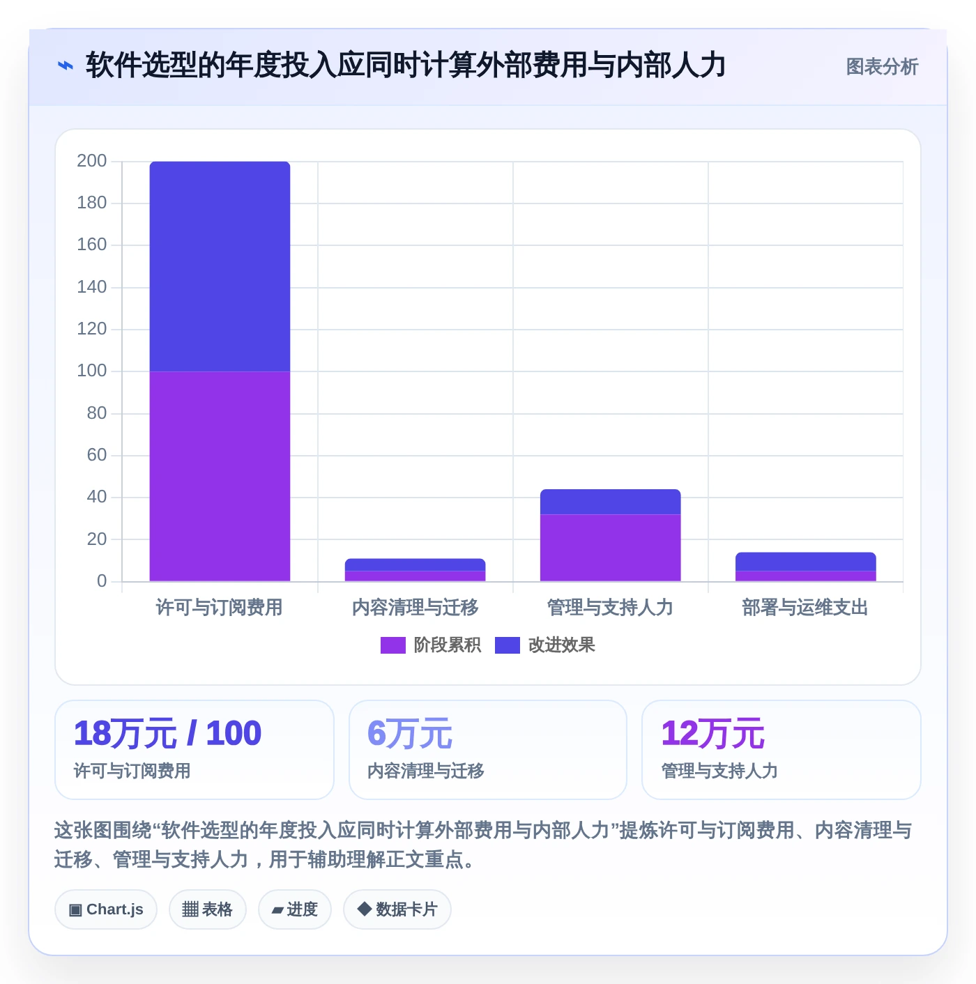 项目管理新趋势：2026年值得关注的7大知识架构软件推荐