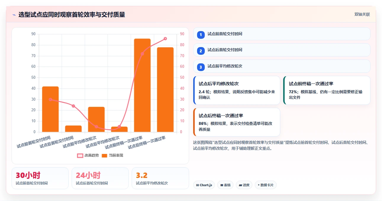 提升出版效率必看!2026年度7款热门排版管理系统推荐